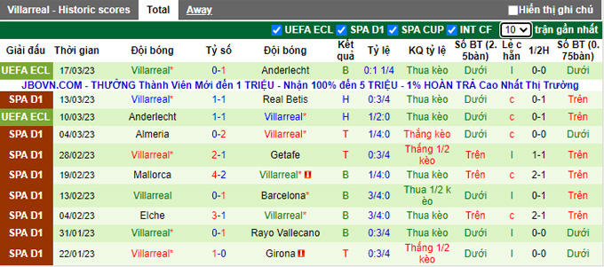 Nhận định, soi kèo Osasuna vs Villarreal, 22h15 ngày 19/3 - Ảnh 2