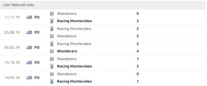 Nhận định, soi kèo Racing vs Wanderers, 6h30 ngày 20/3 - Ảnh 2