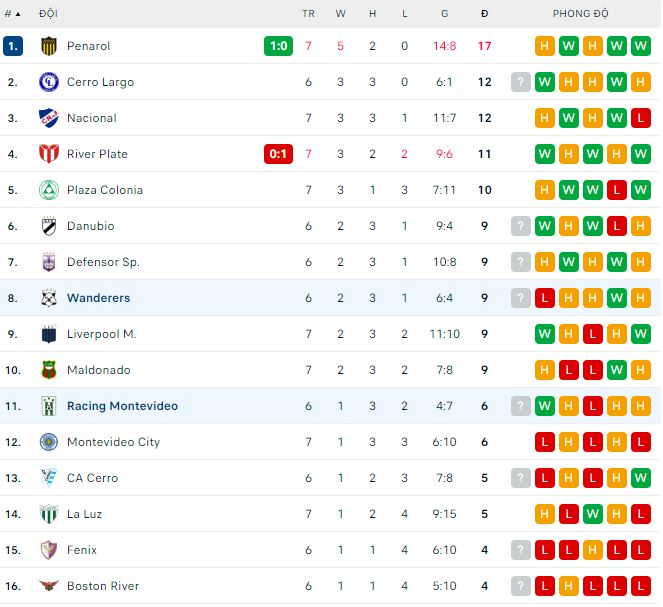 Nhận định, soi kèo Racing vs Wanderers, 6h30 ngày 20/3 - Ảnh 3