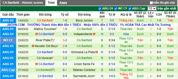 Nhận định, soi kèo Talleres Córdoba vs Banfield, 7h30 ngày 20/3 - Ảnh 2