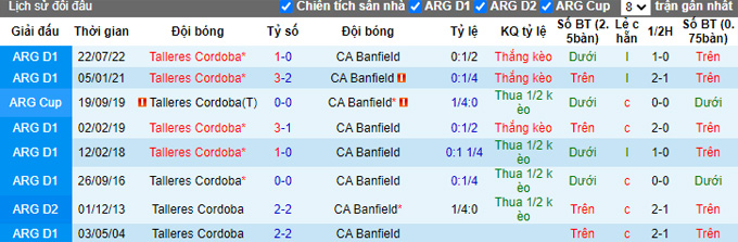 Nhận định, soi kèo Talleres Córdoba vs Banfield, 7h30 ngày 20/3 - Ảnh 3