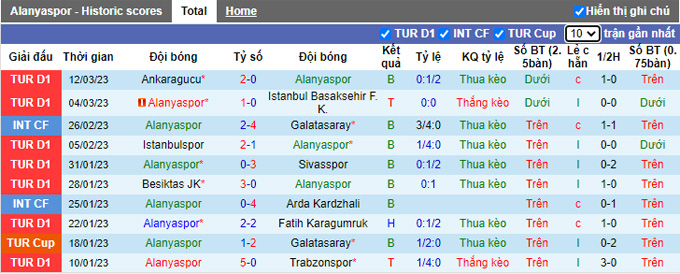Soi kèo tài xỉu Alanyaspor vs Fenerbahce hôm nay, 23h ngày 19/3 - Ảnh 3