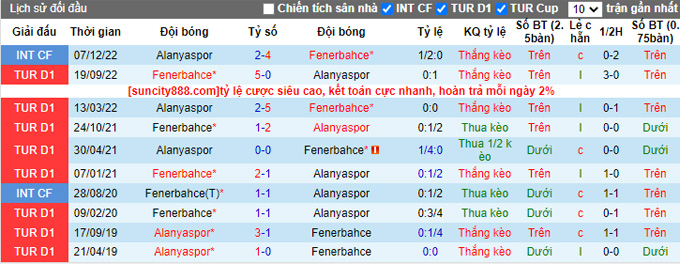Soi kèo tài xỉu Alanyaspor vs Fenerbahce hôm nay, 23h ngày 19/3 - Ảnh 5