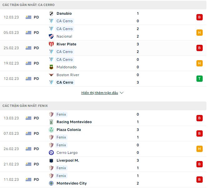 Nhận định, soi kèo Cerro vs Fenix, 5h15 ngày 22/3 - Ảnh 1