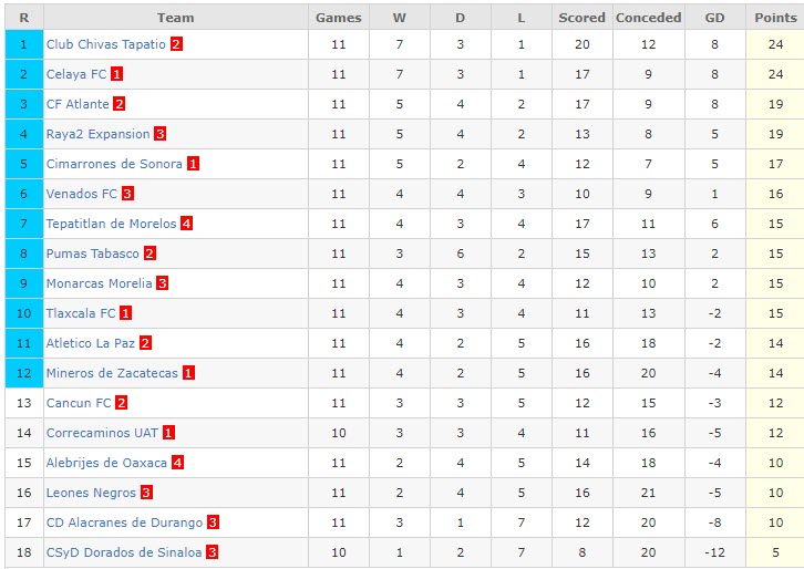 Nhận định, soi kèo La Paz vs Dorados Sinaloa, 10h05 ngày 22/3 - Ảnh 4