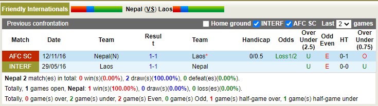 Nhận định, soi kèo Nepal vs Lào, 19h15 ngày 22/3 - Ảnh 3