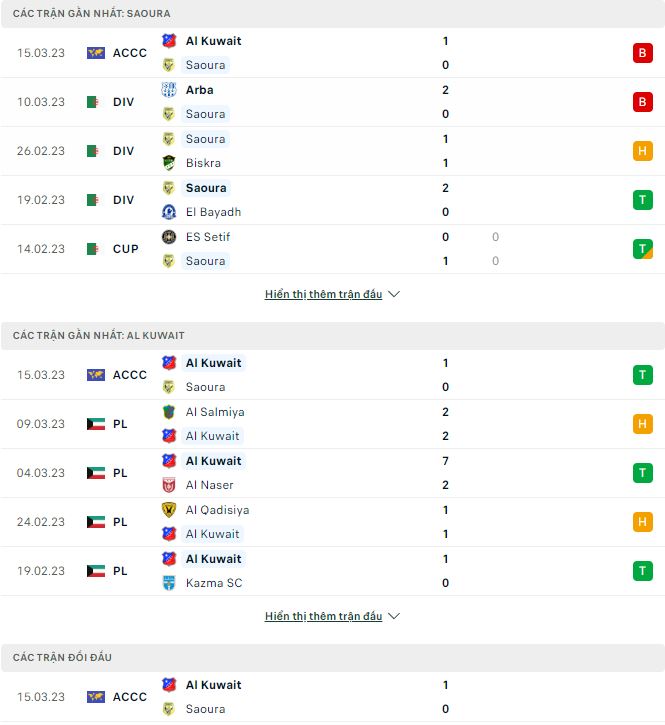 Nhận định, soi kèo Saoura vs Al Kuwait, 22h ngày 21/3 - Ảnh 1