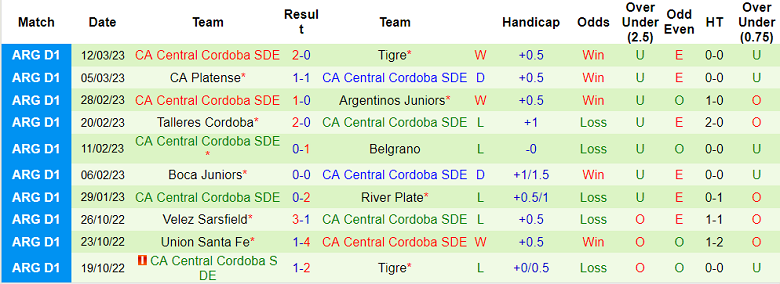 Phân tích kèo hiệp 1 Velez Sarsfield vs Central Cordoba, 7h ngày 22/3 - Ảnh 2