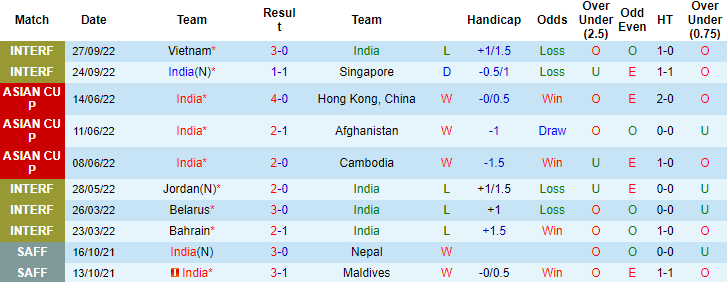 Tỷ lệ kèo nhà cái Ấn Độ vs Myanmar mới nhất, 19h30 ngày 22/3 - Ảnh 2