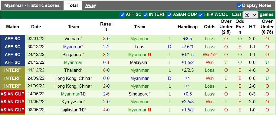 Nhận định, soi kèo Ấn Độ vs Myanmar, 19h30 ngày 22/3 - Ảnh 2