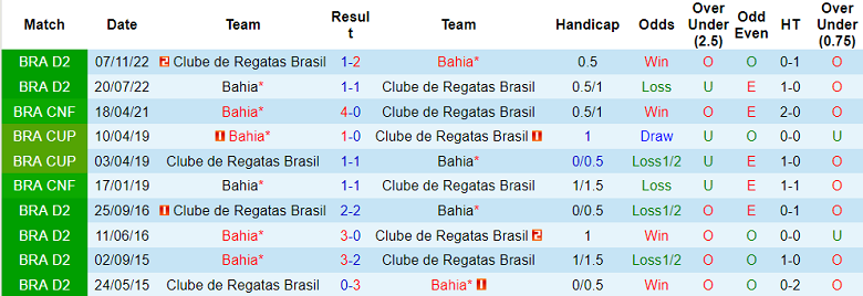 Nhận định, soi kèo Bahia vs CRB AL, 7h30 ngày 23/3 - Ảnh 3