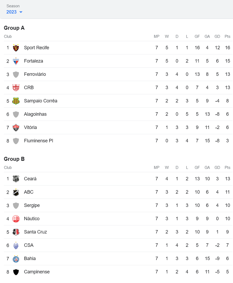 Nhận định, soi kèo Bahia vs CRB AL, 7h30 ngày 23/3 - Ảnh 4