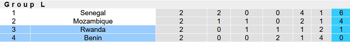 Nhận định, soi kèo Benin vs Rwanda, 22h00 ngày 22/3 - Ảnh 4