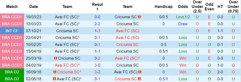 Nhận định, soi kèo Criciuma vs Avai, 7h ngày 22/3 - Ảnh 3