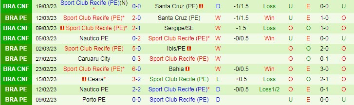 Nhận định, soi kèo CSA/AL vs Sport Recife, 7h30 ngày 23/3 - Ảnh 2