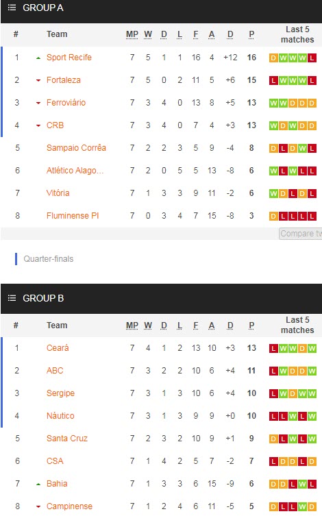Nhận định, soi kèo CSA/AL vs Sport Recife, 7h30 ngày 23/3 - Ảnh 4