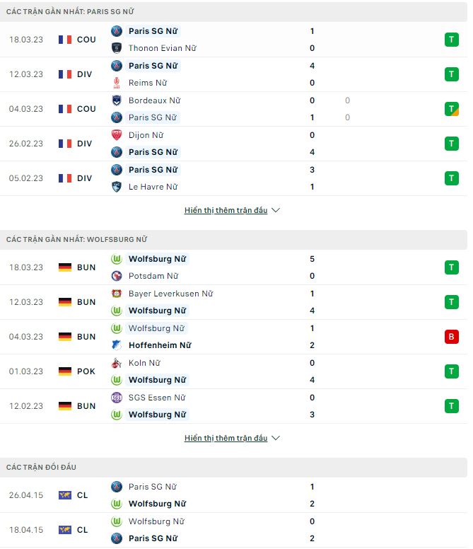 Nhận định, soi kèo Nữ PSG vs Nữ Wolfsburg, 3h ngày 23/3 - Ảnh 1