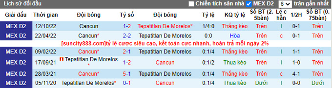 Nhận định, soi kèo Tepatitlan vs Cancun, 6h05 ngày 22/3 - Ảnh 3