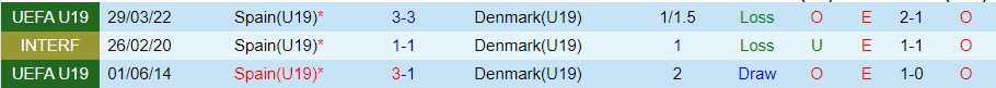 Nhận định, soi kèo U19 Đan Mạch vs U19 Tây Ban Nha, 23h ngày 22/3 - Ảnh 3