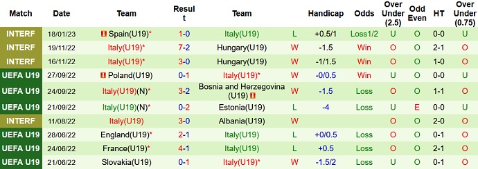 Nhận định, soi kèo U19 Đức vs U19 Italia, 18h00 ngày 22/3 - Ảnh 2