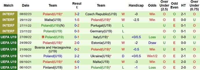 Nhận định, soi kèo U19 Israel vs U19 Ba Lan, 20h00 ngày 22/3 - Ảnh 2