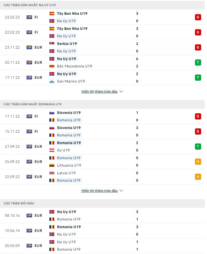 Nhận định, soi kèo U19 Na Uy vs U19 Romania, 21h ngày 22/3 - Ảnh 1