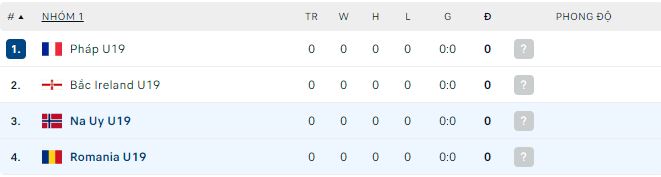 Nhận định, soi kèo U19 Na Uy vs U19 Romania, 21h ngày 22/3 - Ảnh 2