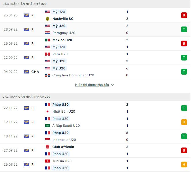 Nhận định, soi kèo U20 Mỹ vs U20 Pháp, 22h ngày 22/3 - Ảnh 1
