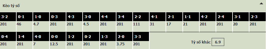 Soi bảng dự đoán tỷ số chính xác Ấn Độ vs Myanmar, 19h30 ngày 22/3 - Ảnh 1