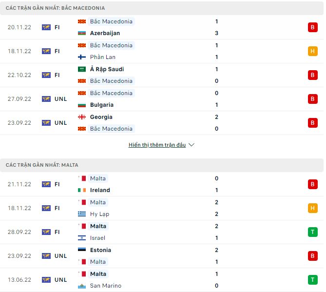 Nhận định, soi kèo Bắc Macedonia vs Malta, 2h45 ngày 24/3 - Ảnh 1