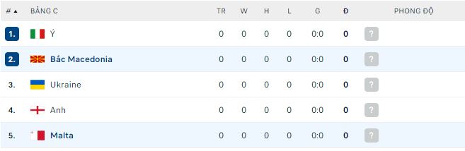 Nhận định, soi kèo Bắc Macedonia vs Malta, 2h45 ngày 24/3 - Ảnh 3