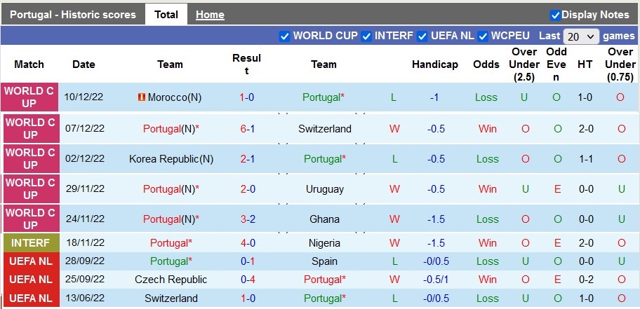 Nhận định, soi kèo Bồ Đào Nha vs Liechtenstein, 2h45 ngày 24/3 - Ảnh 1