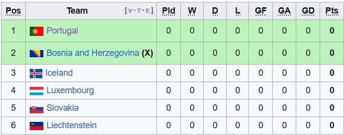 Nhận định, soi kèo Bồ Đào Nha vs Liechtenstein, 2h45 ngày 24/3 - Ảnh 4
