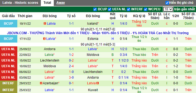 Nhận định, soi kèo Ireland vs Latvia, 2h45 ngày 23/3 - Ảnh 2