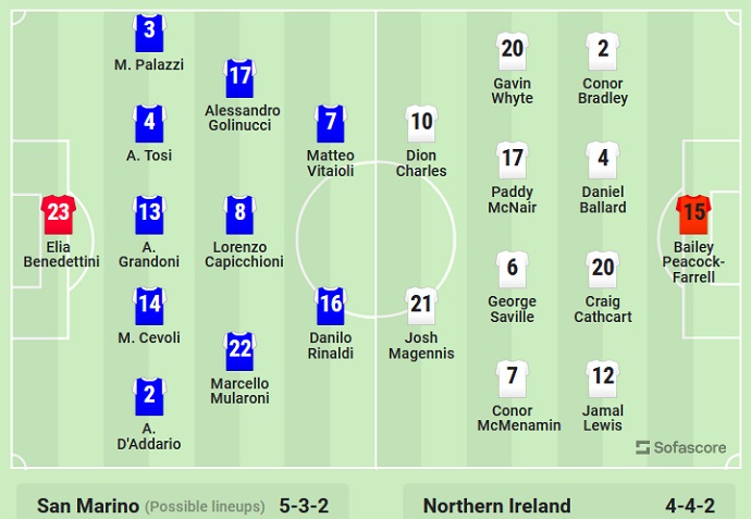 Nhận định, soi kèo San Marino vs Bắc Ireland, 2h45 ngày 24/3 - Ảnh 4