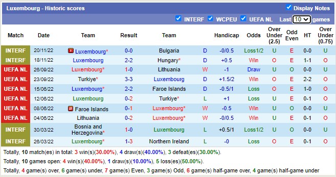Nhận định, soi kèo Slovakia vs Luxembourg, 2h45 ngày 24/3 - Ảnh 2