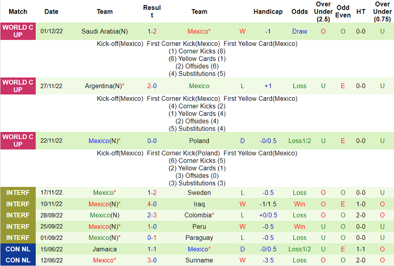 Nhận định, soi kèo Suriname vs Mexico, 7h ngày 24/3 - Ảnh 2