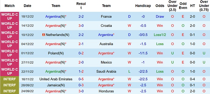 Soi kèo phạt góc Argentina vs Panama, 7h00 ngày 24/3 - Ảnh 1
