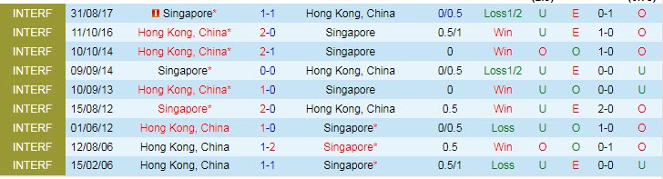 Soi kèo phạt góc Hồng Kông vs Singapore, 19h ngày 23/3 - Ảnh 3