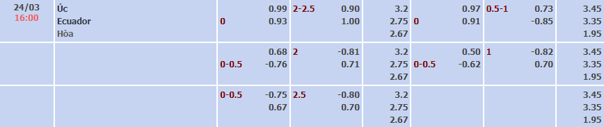 Biến động tỷ lệ kèo Úc vs Ecuador, 16h ngày 24/3 - Ảnh 1