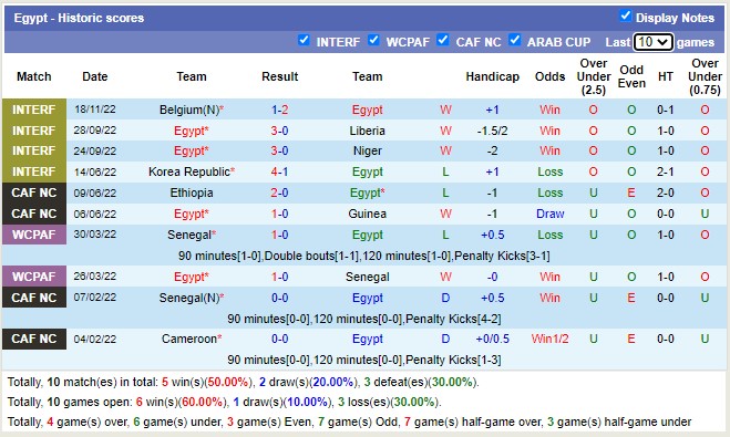Nhận định, soi kèo Ai Cập vs Malawi, 2h ngày 25/3 - Ảnh 1