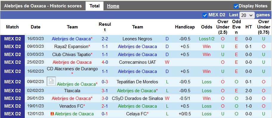 Nhận định, soi kèo Alebrijes Oaxaca vs La Paz, 6h ngày 25/3 - Ảnh 1