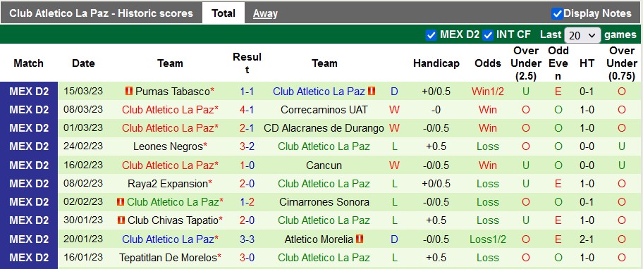 Nhận định, soi kèo Alebrijes Oaxaca vs La Paz, 6h ngày 25/3 - Ảnh 2