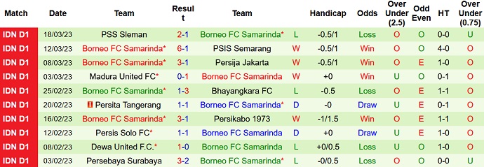 Nhận định, soi kèo Arema vs Borneo, 20h30 ngày 24/3 - Ảnh 2