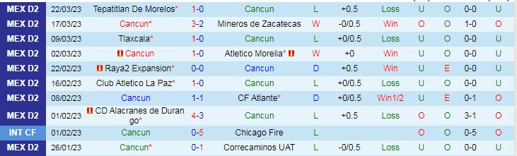 Nhận định, soi kèo Cancun vs Cimarrones Sonora, 8h05 ngày 25/3 - Ảnh 1