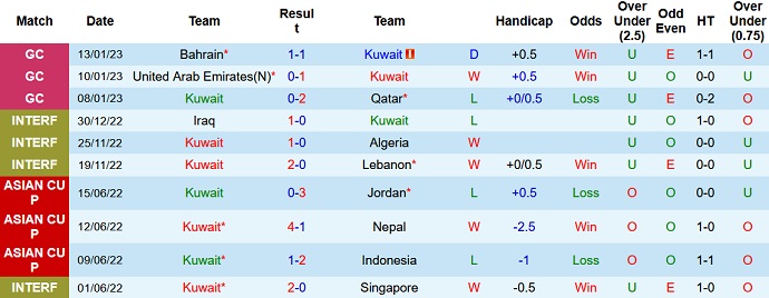 Nhận định, soi kèo Kuwait vs Philippines, 2h00 ngày 25/3 - Ảnh 1