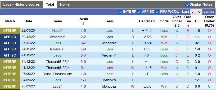 Nhận định, soi kèo Lào vs Bhutan, 19h15 ngày 25/3 - Ảnh 1