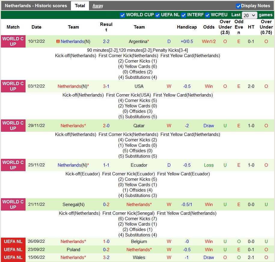 Nhận định, soi kèo Pháp vs Hà Lan, 2h45 ngày 25/3 - Ảnh 2