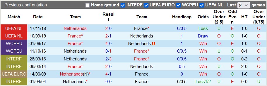 Nhận định, soi kèo Pháp vs Hà Lan, 2h45 ngày 25/3 - Ảnh 3