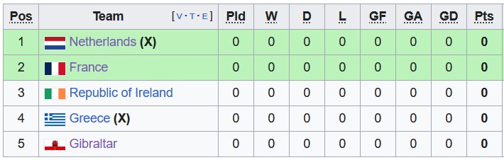 Nhận định, soi kèo Pháp vs Hà Lan, 2h45 ngày 25/3 - Ảnh 4